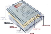 Biometric Passport