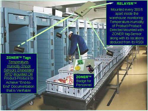 Cold Chain Storage