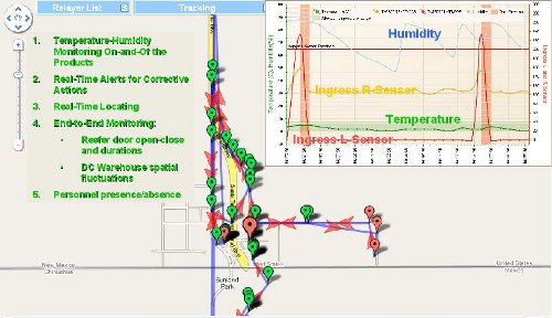 GPS Chart Screenshot