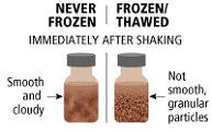 Shake Tests