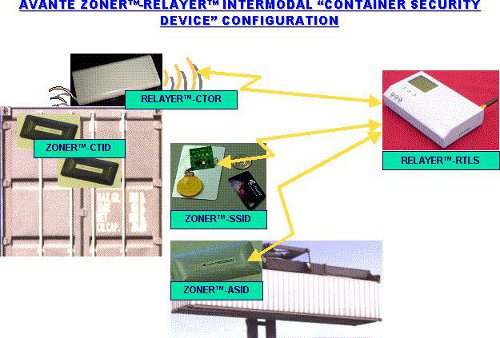 Container Device Configuration