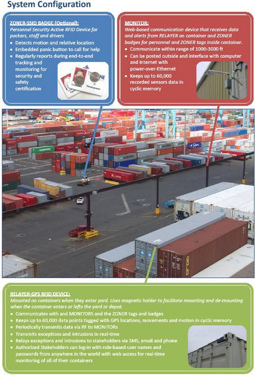 Container Yard Configuration