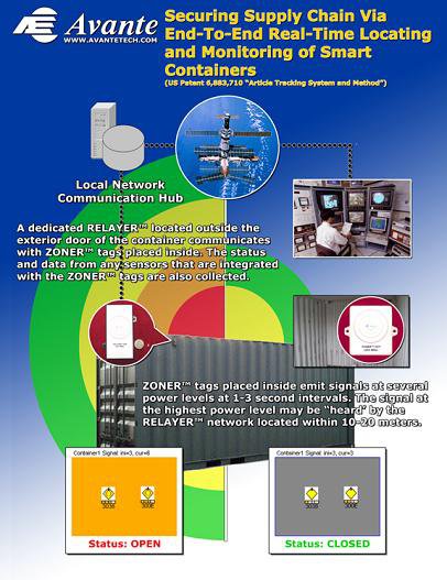 Graphic Design for Opening Closing of Container