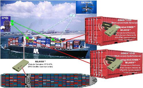 Shipdeck Container ECTS