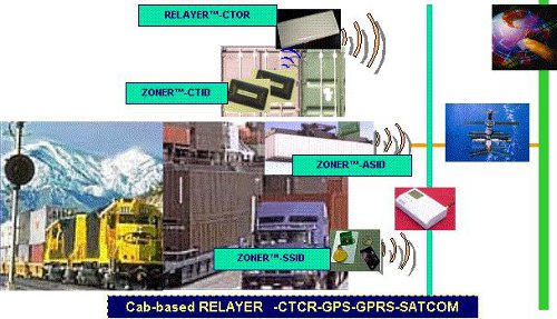 Truck and Rail Monitoring