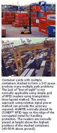 Container Yard
