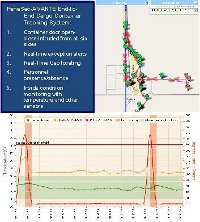 Zoner Relayer with GPS GPRS and RFID