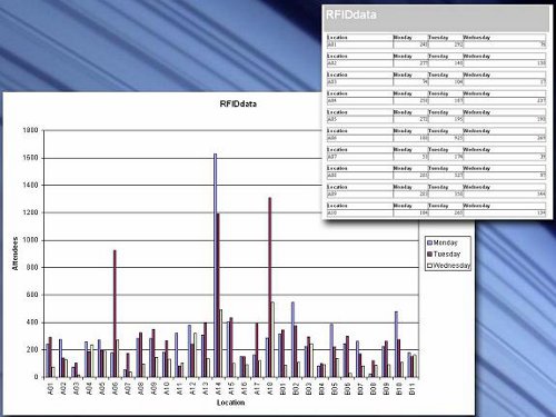 Reports Graphs