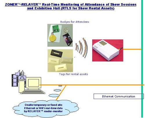 Network for Reader Monitor