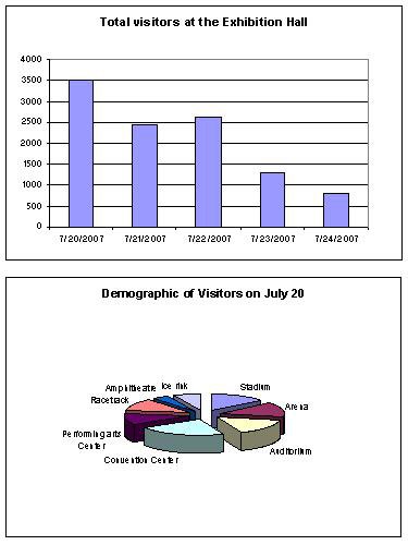 Traffic Reports LRS Main