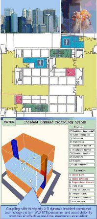 Building Evacuation with Illustration