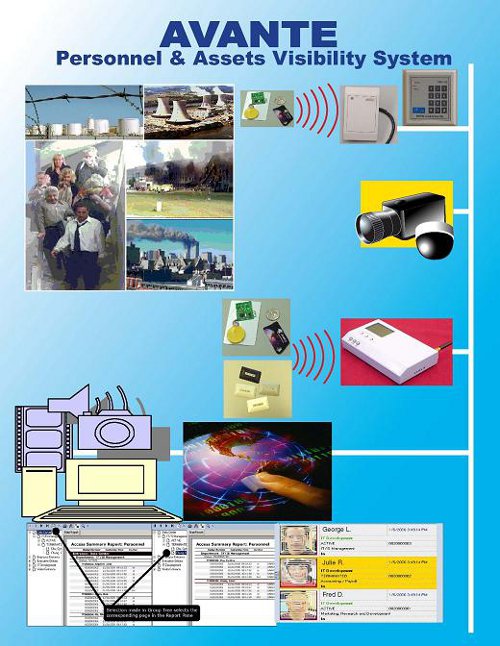 Evacuation Management PAVS Diagram