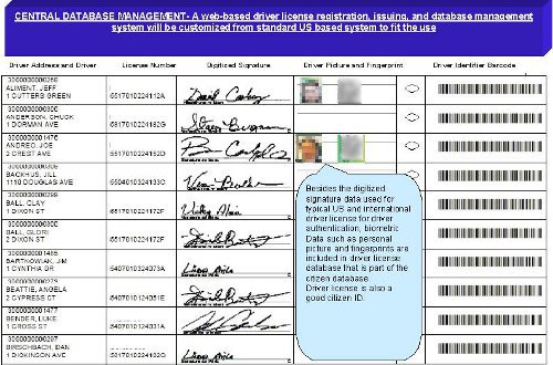 Registration Role From Database