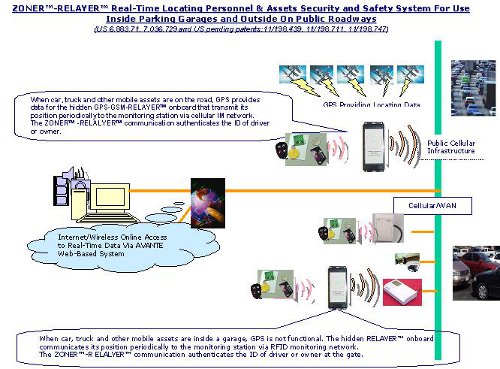 Avante RTLS for Vehicles Diagram