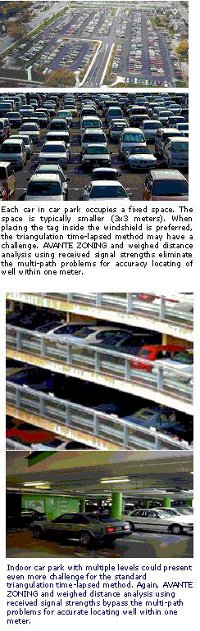 Cars Parked