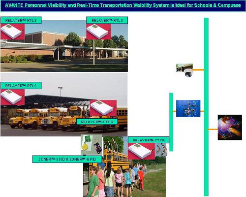 School RTLS Diagram