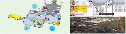 Security Access Records