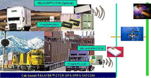 Chemical Treatment Plant