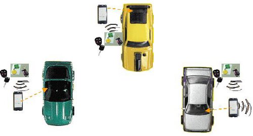 Vehicle with Relayer Zoner Representation