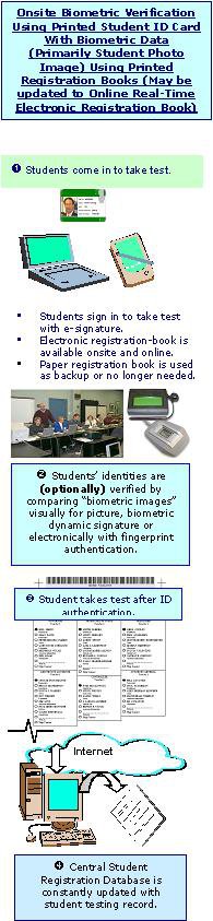 Student Authentication Diagram