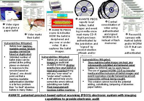 Avante Optical Resolves Vulnerability