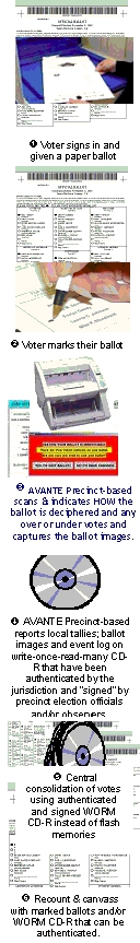 Avante PBOS Process