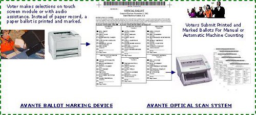 BMD and Optical System