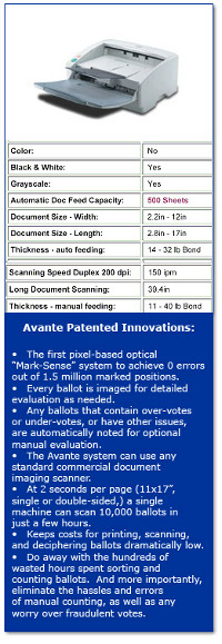 COTS Scanner Chart