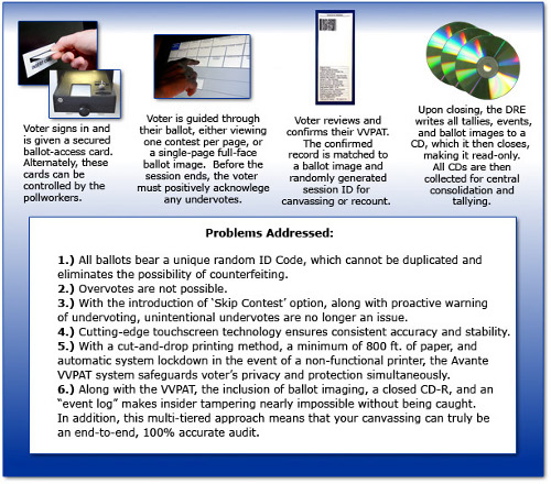 DRE Overview