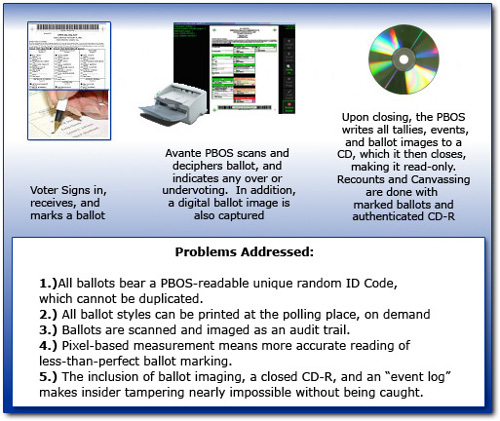 PBOS Overview