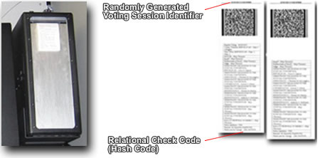 VVPAT Voting Session Identifier Check Code