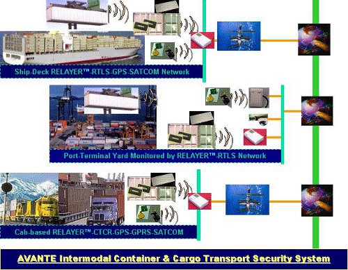 Cargo container tracking and security